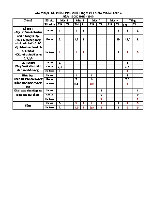 Bài kiểm tra Cuối học kì I môn Toán Lớp 4 - Năm học 2018-2019 - Trường Tiểu học Nguyễn Thị Minh Khai (Có đáp án)