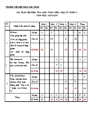 Bài kiểm tra Giữa học kì I môn Toán Lớp 5 - Năm học 2018-2019 - Trường Tiểu học Phan Chu Trinh (Có đáp án)