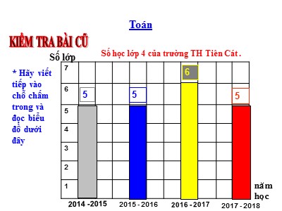 Bài giảng môn Toán Lớp 4 - Bài 26: Luyện tập trang 33