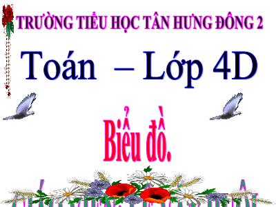 Bài giảng Toán Lớp 4 - Bài 24: Biểu đồ - Trường Tiểu học Tân Hưng Đông 2