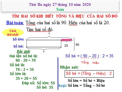 Bài giảng Toán Lớp 4 - Bài 37: Tìm hai số khi biết tổng và hiệu của hai số đó - Năm học 2020-2021