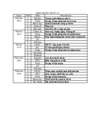 Giáo án điện tử Lớp 4 - Tuần 33 - Năm học 2015-2016