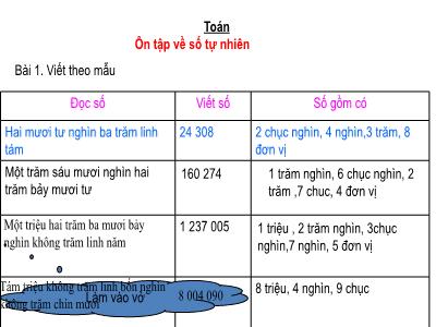 Bài giảng Toán Lớp 4 - Bài: Ôn tập về số tự nhiên - Năm học 2022-2023 - Đặng Thị Xuân